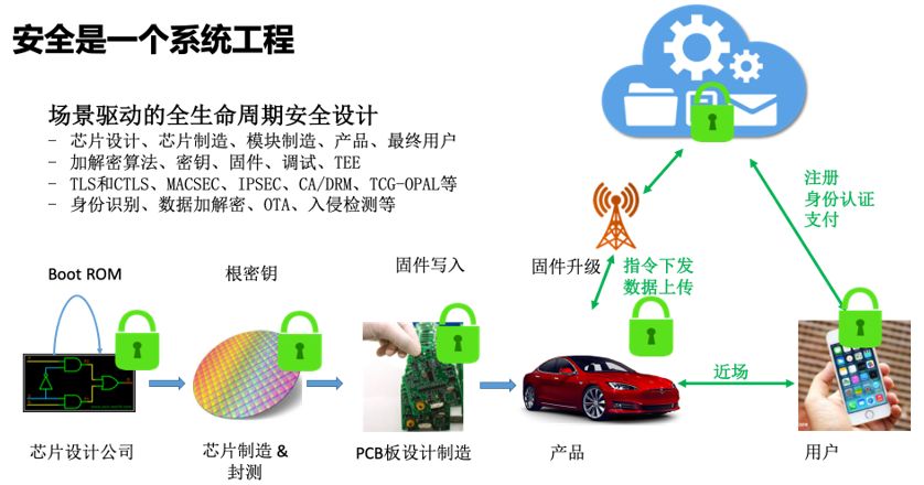 计算机信息安全技术设备与冶金设备与钥匙宝工作原理一样吗