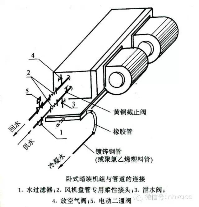 刀具刃具与简述风机盘管系统的工作原理