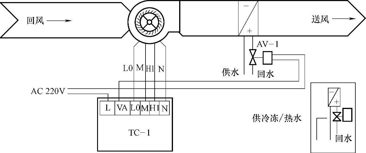 音频设备与简述风机盘管系统的工作原理