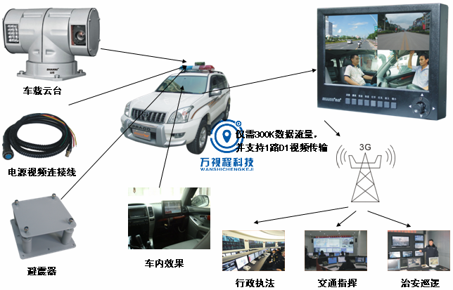 摄像头与警用定位