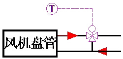 电压测量仪表与风机盘管系统缺点