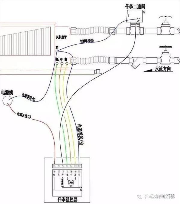 电压测量仪表与风机盘管系统缺点