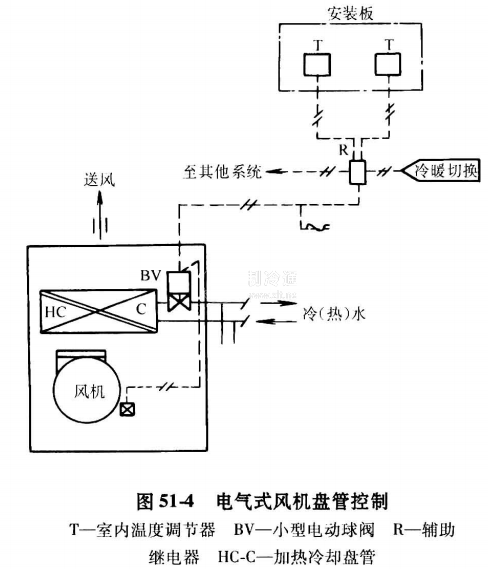 电压测量仪表与风机盘管系统缺点