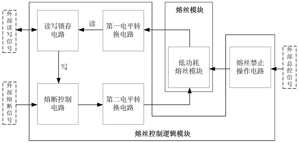 仪用电源与网络丝工艺流程