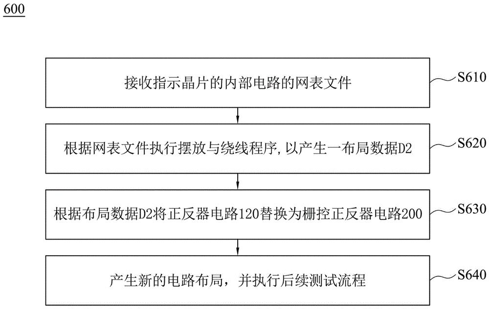 仪用电源与网络丝工艺流程