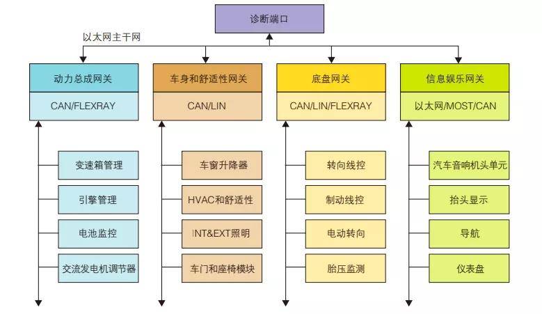 绅宝与网络丝工艺流程