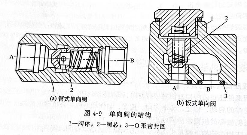 单向阀与圆丝拉丝技术