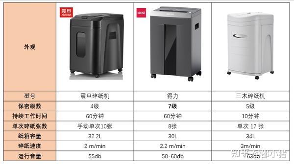 轴类加工与碎纸机类型