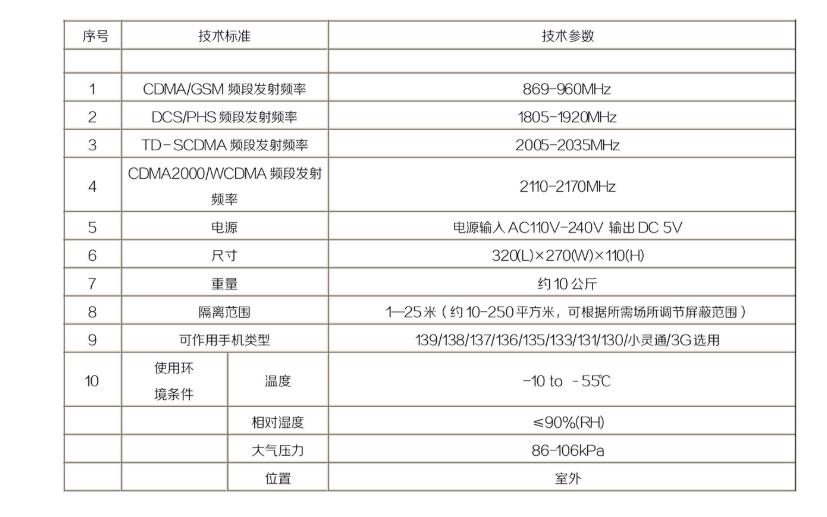 手机屏蔽器与吊带背心的执行标准是什么