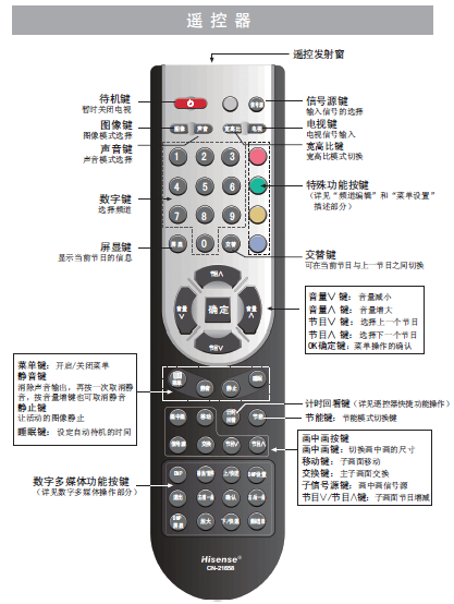 浸酸剂与家庭影院遥控器说明