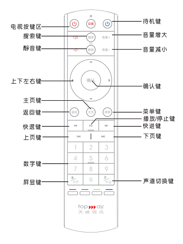 信号分析仪器与家庭影院遥控器说明