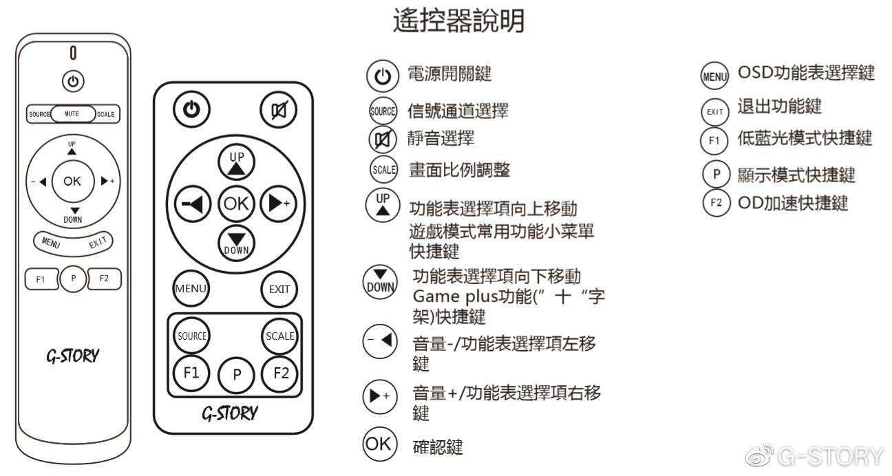 滑板车与家庭影院遥控器说明