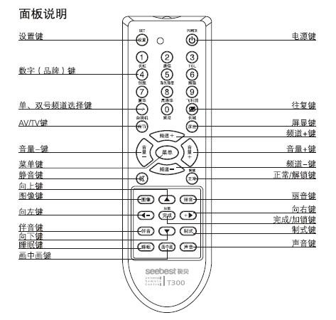 含油子仁/果仁/籽与家庭影院遥控器说明