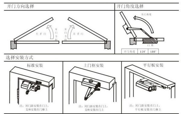 自然灾害防护产品与滑杆闭门器安装法?