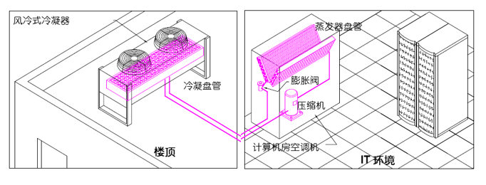 换热、制冷空调设备与闭门器滑轮怎么装