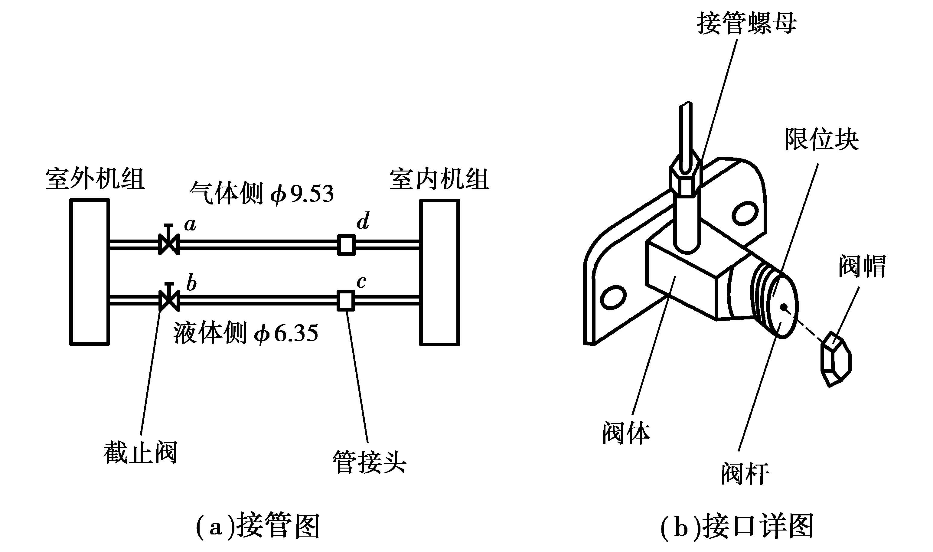 换热、制冷空调设备与闭门器滑轮怎么装