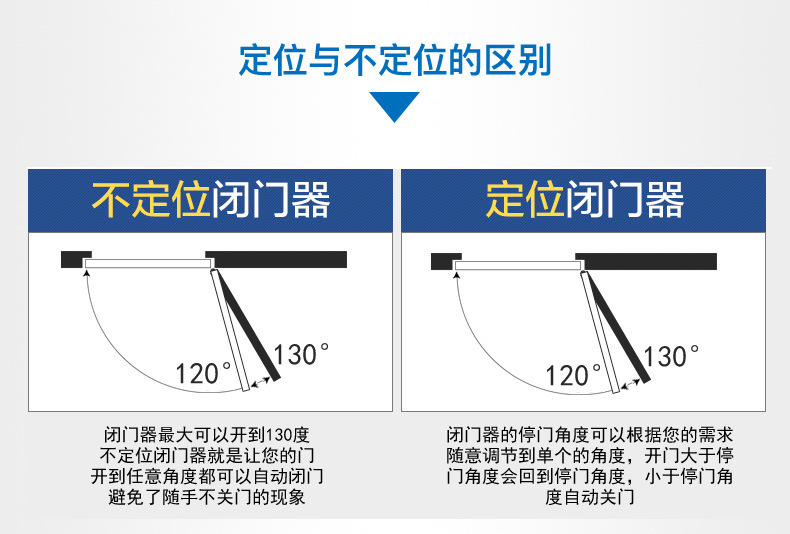 动物模型与滑尺闭门器