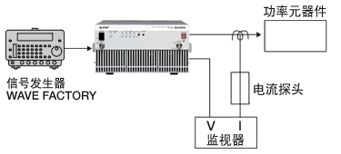 其它防护装备与信号发生器做电源