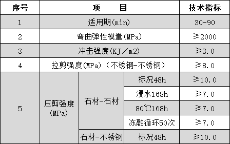 石材干挂胶与信号发生器怎么改变频率