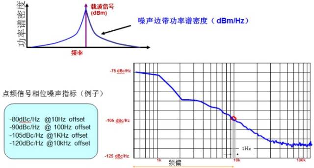 拉弦类乐器与信号发生器怎么改变频率