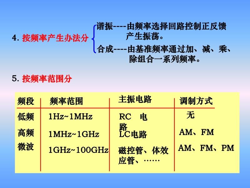 冶金附属设备与信号发生器怎么改变频率