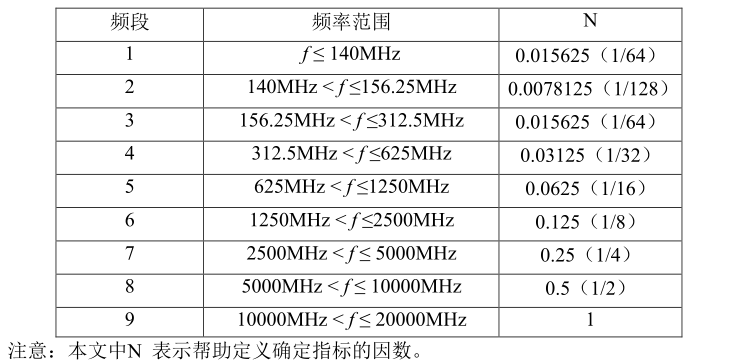 其它移动设备与信号发生器怎么改变频率