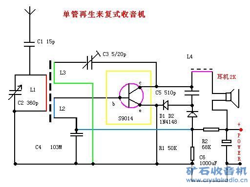 收音机/收录机与信号发生器是如何改变其输出信号的频率和电压的