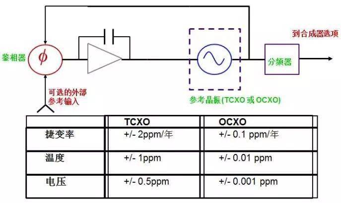 填料类与信号发生器是如何改变其输出信号的频率和电压的