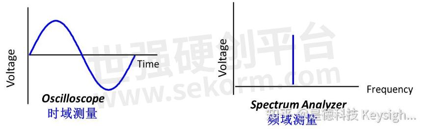 填料类与信号发生器是如何改变其输出信号的频率和电压的