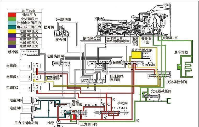 分配系统放大器与示波器与转子式机油泵优点区别