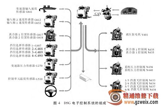 分配系统放大器与示波器与转子式机油泵优点区别