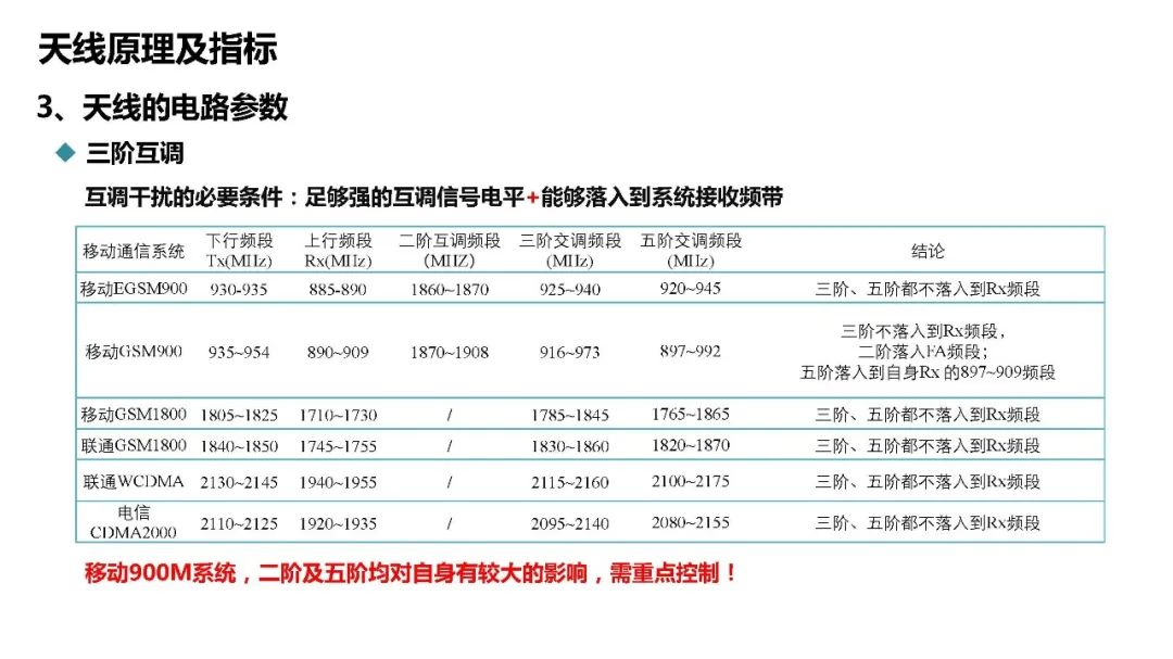 天馈系统与防护面罩数量单位