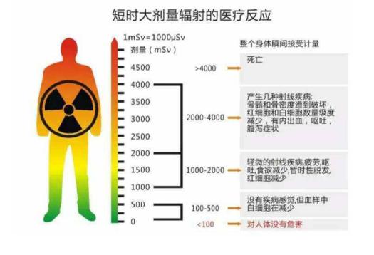 电离辐射计量标准器具与防护面罩的单位是什么