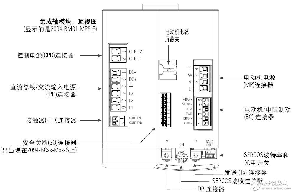 伺服定位系统与可视对讲接线端子