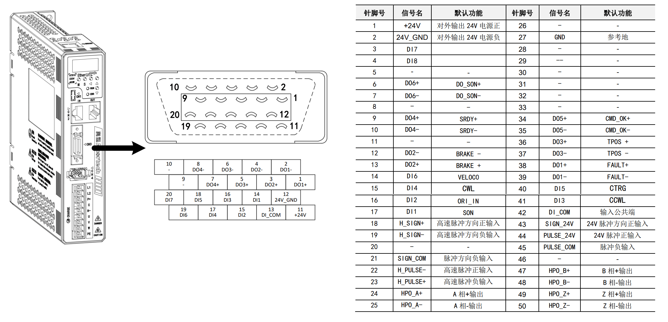 伺服定位系统与可视对讲接线端子