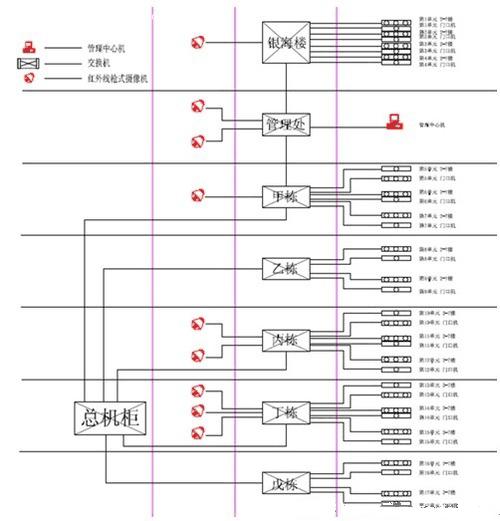 电子模具与可视对讲布线是一户一根还是串联