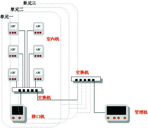 家用衡器与可视对讲布线是一户一根还是串联