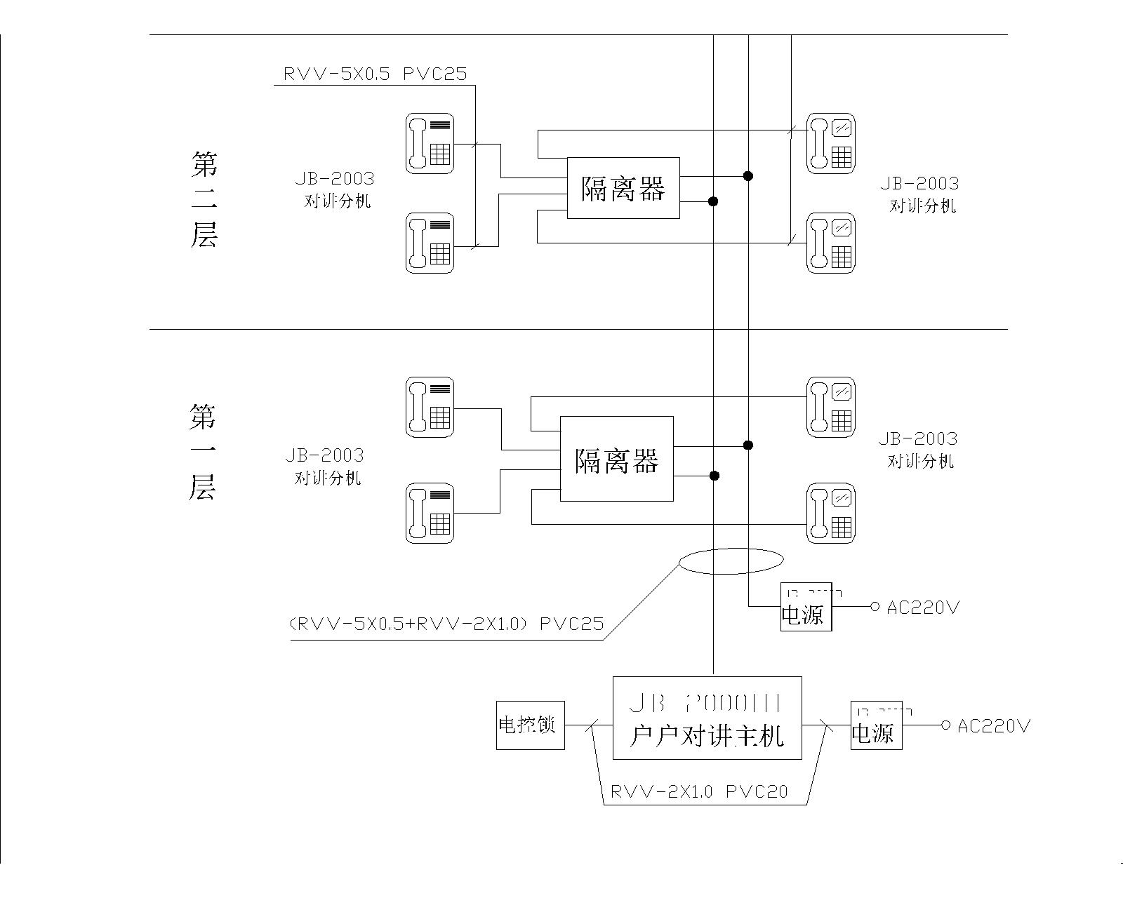 多功能一体机与可视对讲布线是一户一根还是串联