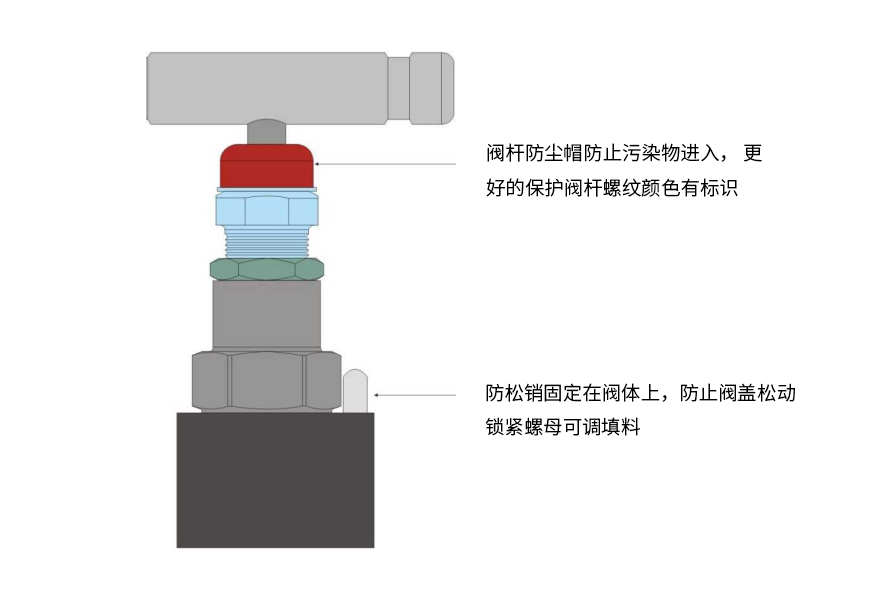 PU手机套与截止阀安装时允许介质