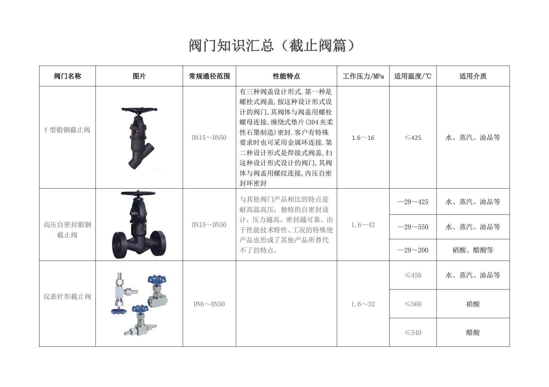 其它公共环卫设施与截止阀安装时允许介质