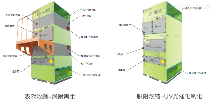 配电柜与废气净化装置