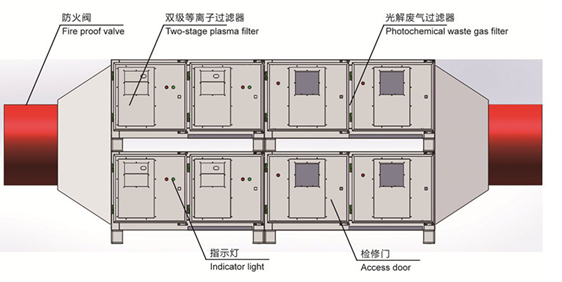 配电柜与废气净化装置