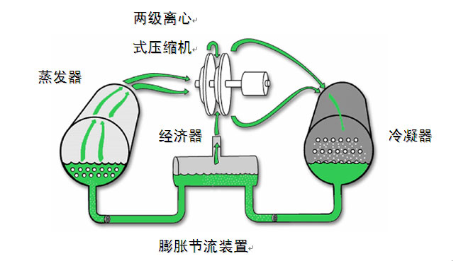 离心机/风机与跷跷板机制