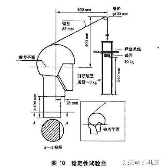 头冠与常用的试验台座有哪些?