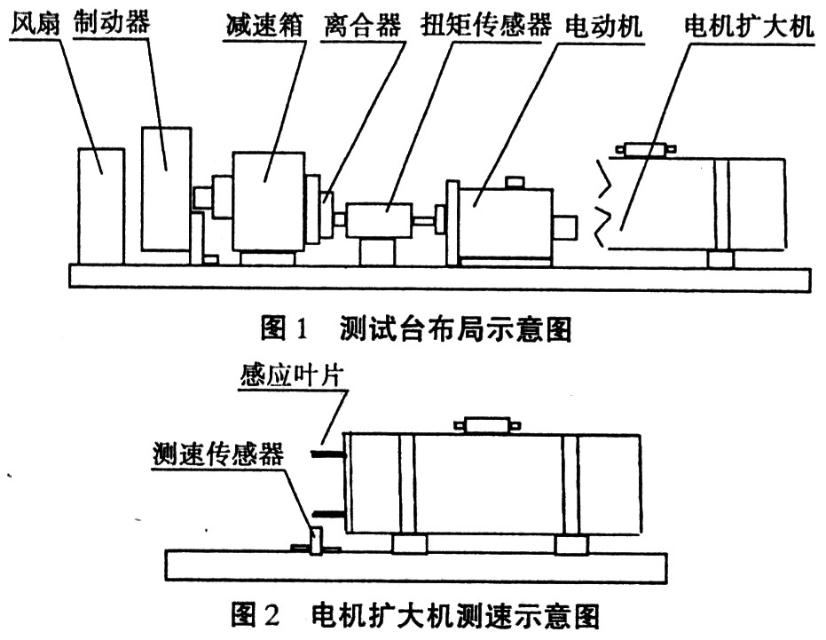 传输设备与试验台座