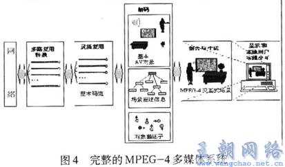 MPEG实时压缩系统与金杯上水管多少钱一根