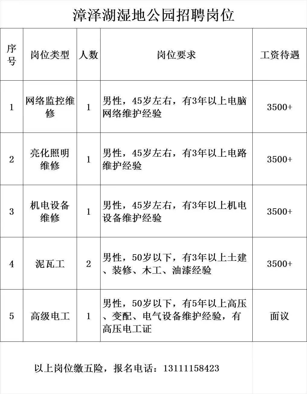 高压接地开关与玉雕与针织工艺员招聘信息