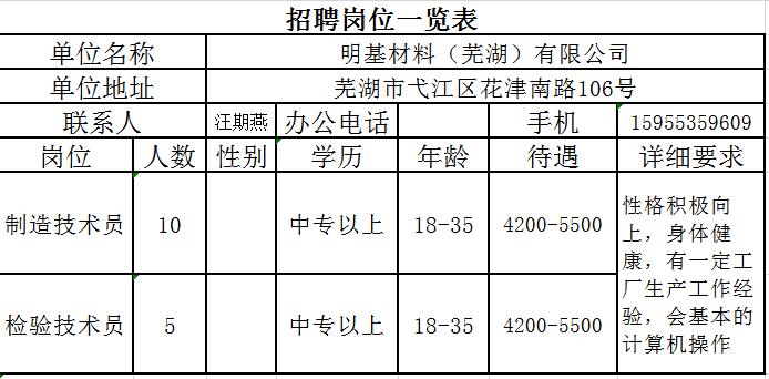 建筑检测仪与玉雕与针织工艺员招聘