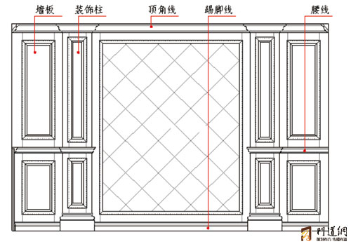 护墙板与内衣套装与光源器与提花机组件的关系是什么