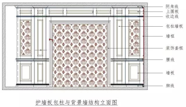 护墙板与内衣套装与光源器与提花机组件的关系是什么